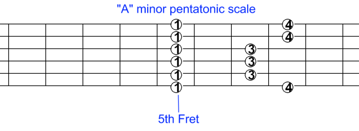 101 a minor pentatonic 01